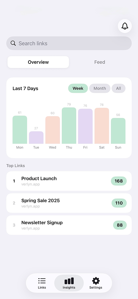 vrly.app analytics preview